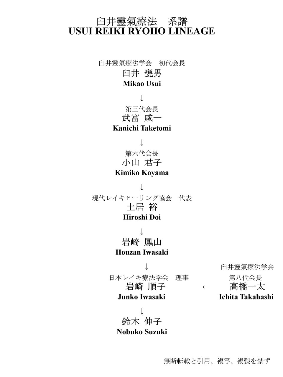 臼井靈氣療法系譜